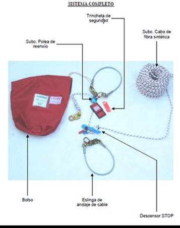 Loop De Rescate A12 ELEMENTOS DEL SISTEMA DE RESCATE VERTICAL Revisión 0